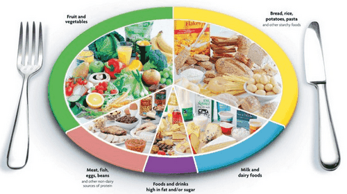 3 Tips Penurunan Berat Badan yang Sederhana dan Efektif Untuk Diet Ketosis makanan cepat saji