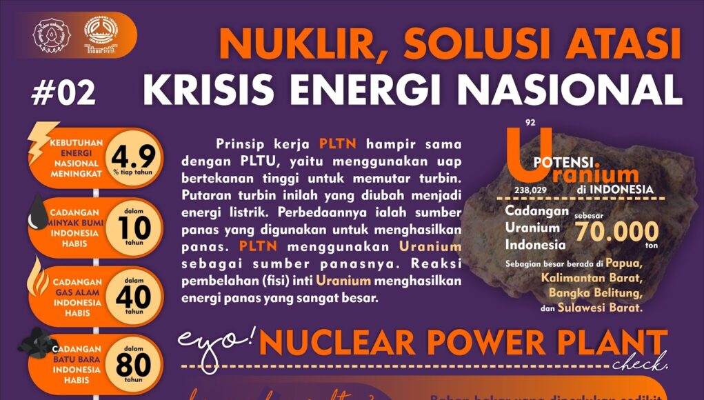 Inovasi